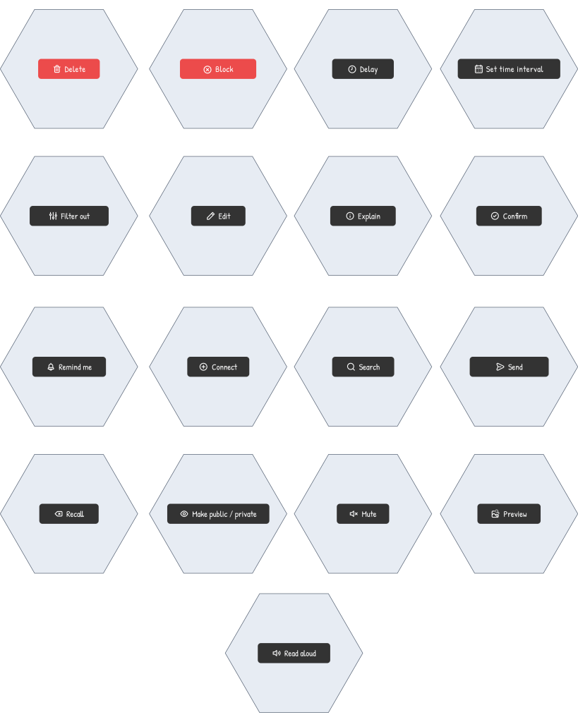 This image shows the 17 hexagonal action cards. The actions included were: delete, block, delay, set time interval, filter out, edit, explain, confirm, remind me, connect, search, send, recall, make public / private, mute, preview and read aloud.